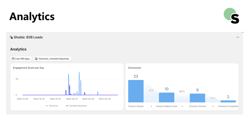 Analytics