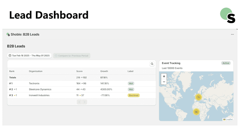 Lead Dashboard