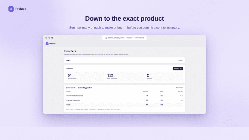 Vendor demand broken down by product with reorder units