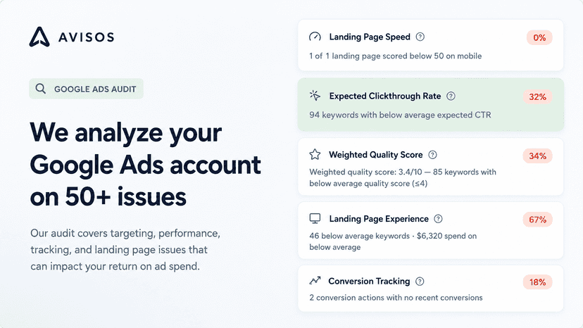 Google Ads Audit
