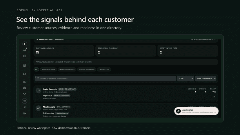 Review fictional customer signals and their data sources