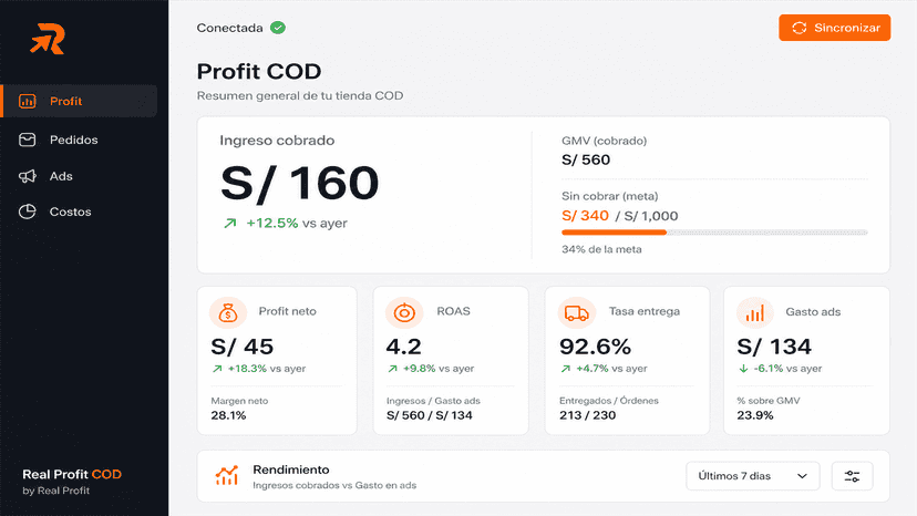 Dashboard Profit COD: cobrado vs GMV