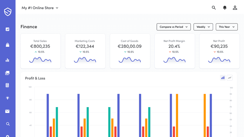 Real Time Profit & Loss