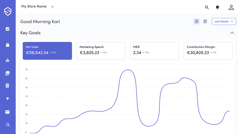 Unified Dashboard