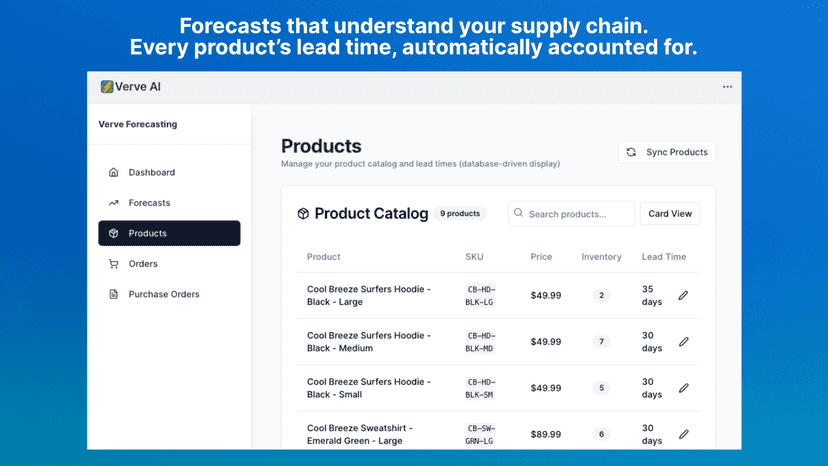 Add Individual Product Lead Times For Accurate Forecasting