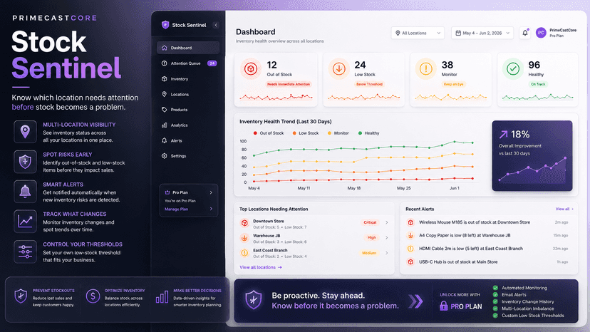 Stock Sentinel multi-location inventory monitoring dashboard