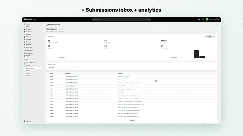 Store Submissions and access using Shopify Admin