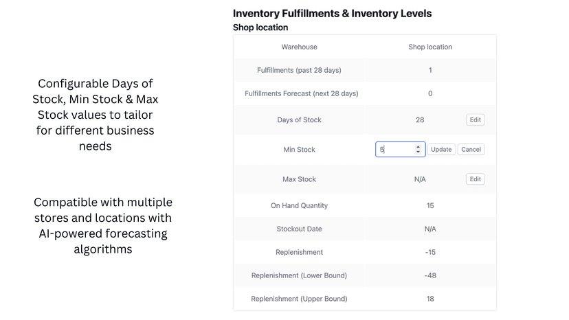 Configurable values for days of stock, min stock & max stock