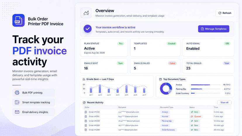 Dashboard showing PDF invoice, auto-email, and template stats