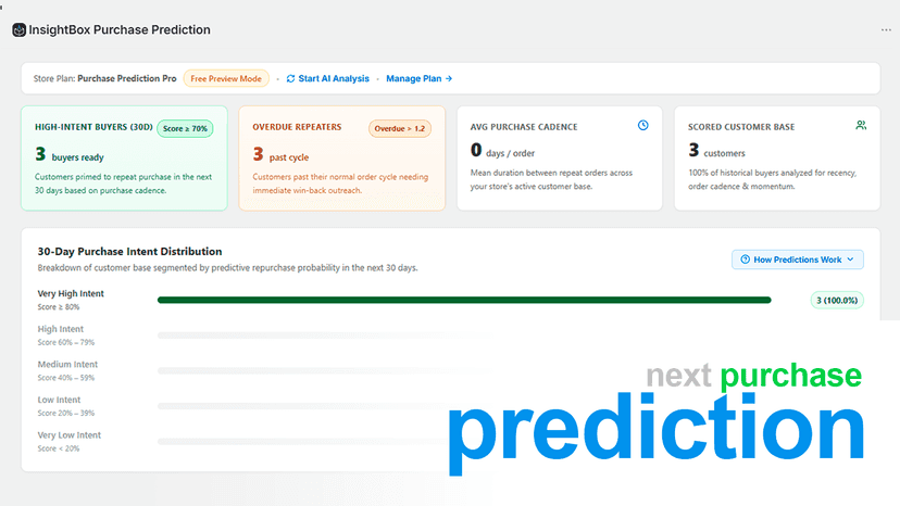 Next purchase prediction