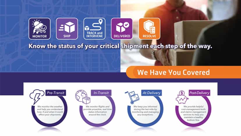 The PeriShip Precision Logistics Management Process