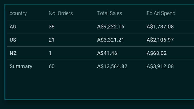 Analytics View 2
