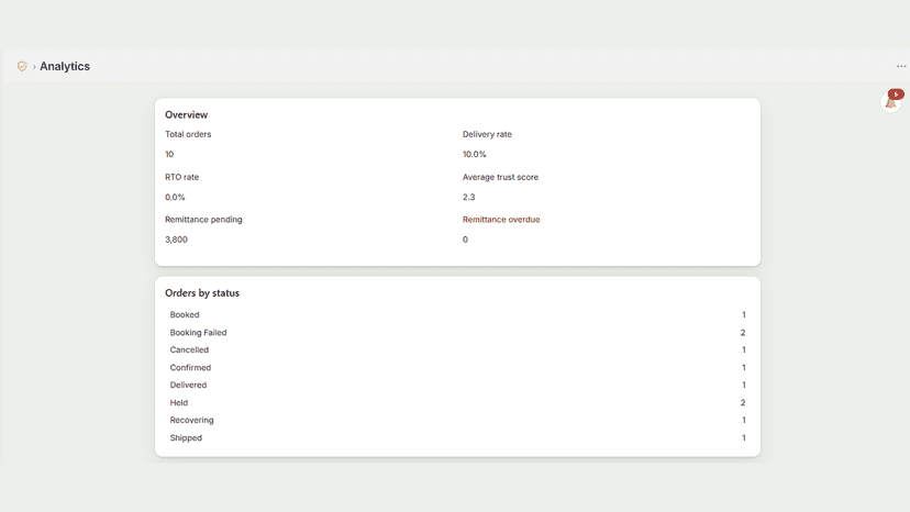 Analytics overview showing delivery rate and order status