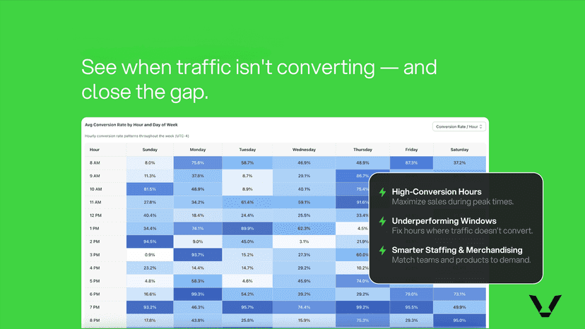 Hourly conversion heatmap with callouts for smarter scheduling