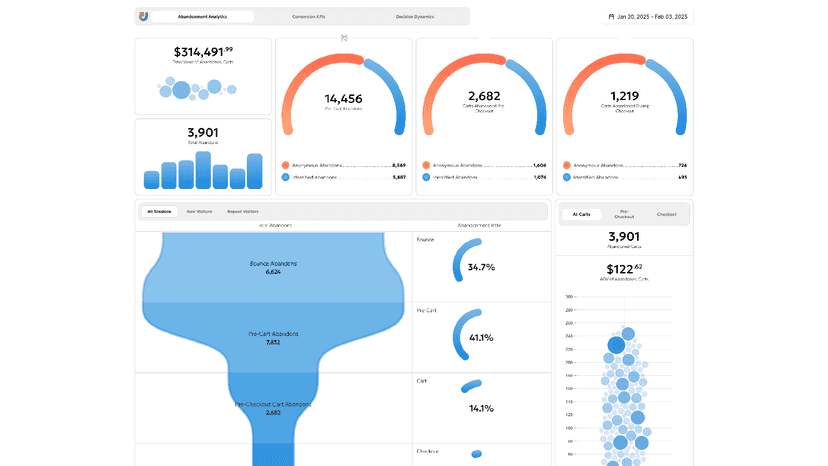 Abandonment Analytics Page