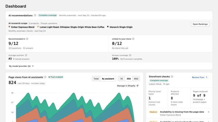 See AI recommendations, storefront checks, and traffic