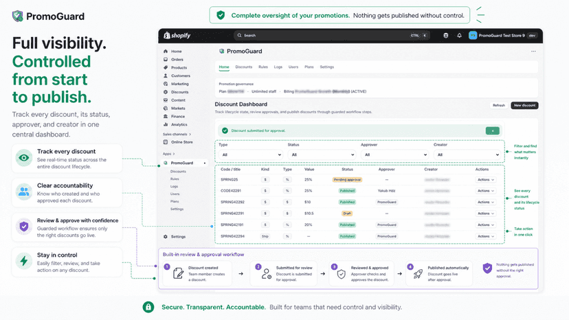 discount dashboard