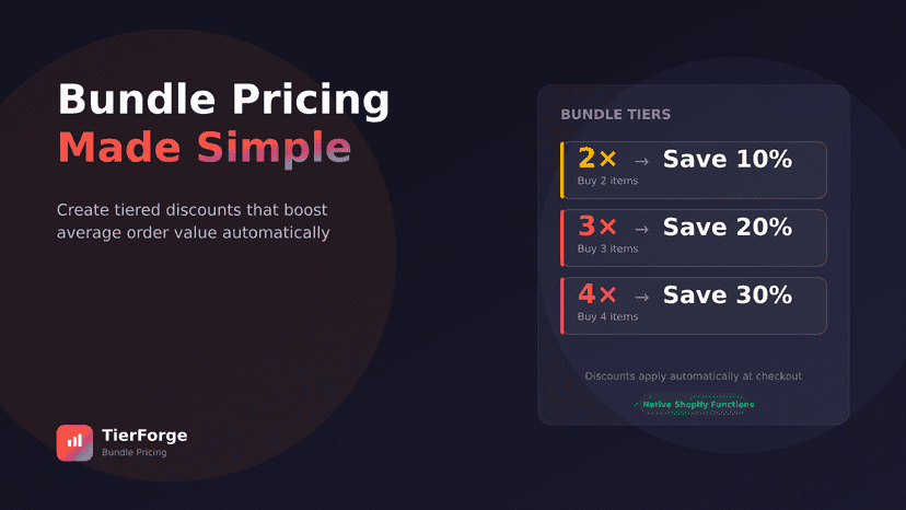 Bundle Pricing Made Simple