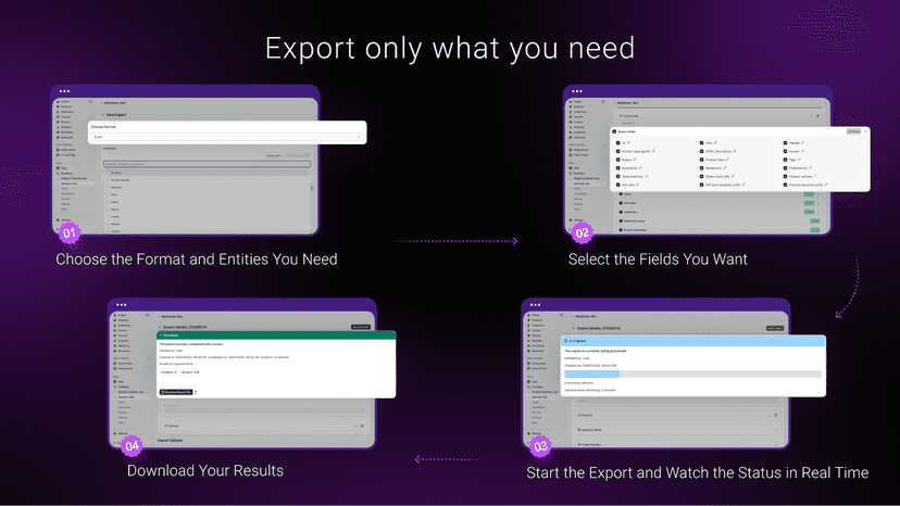 Fast AI Export data form Shopify