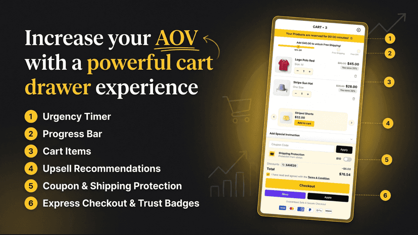 Increase your AOV with a powerful cart drawer experience