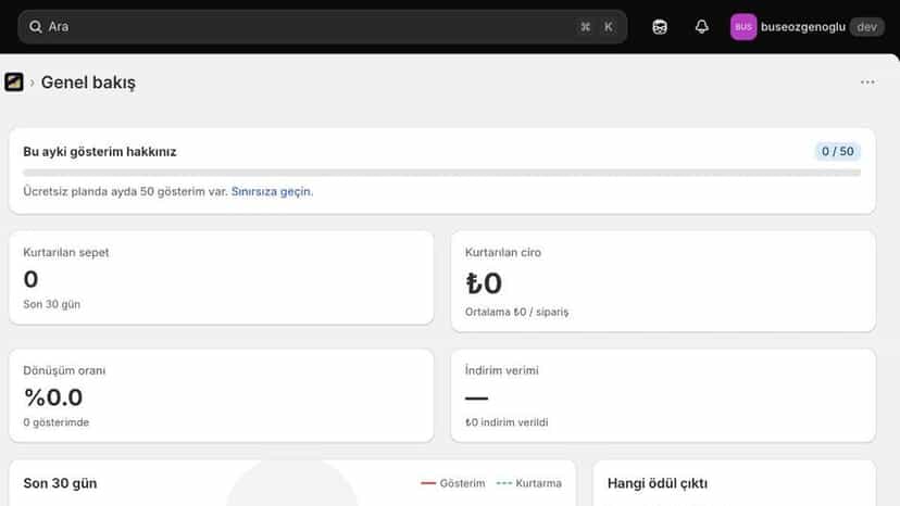 Dashboard with recovered carts, revenue and conversion rate