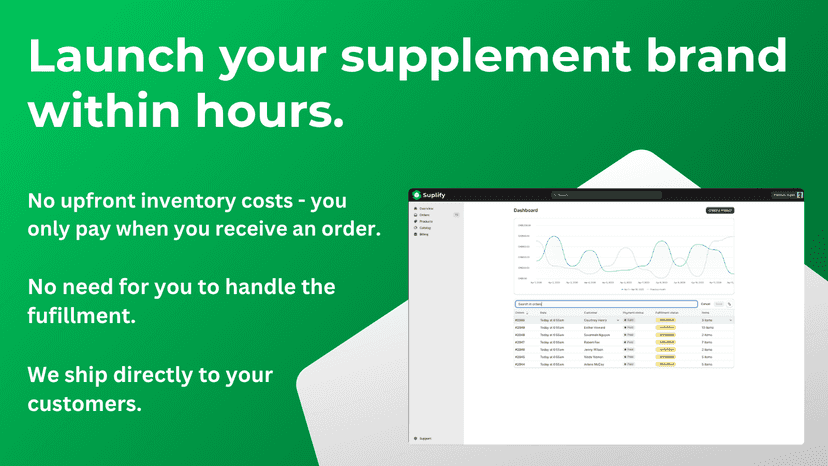 Launch your supplement brand fast with no upfront costs.