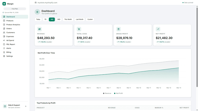 Margin profit dashboard with KPI cards and daily chart