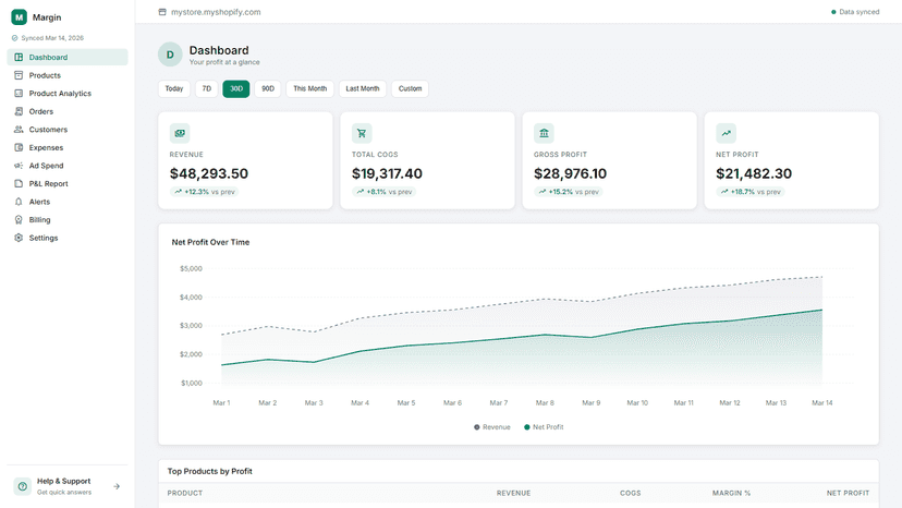 Margin profit dashboard with KPI cards and daily chart