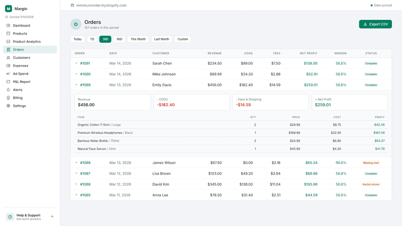 Order breakdown showing per-item profit details