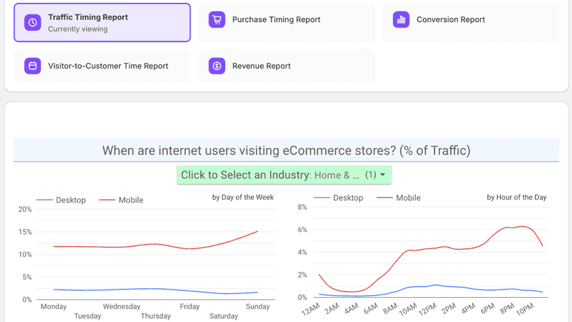 E-Commerce Reports on selected industry