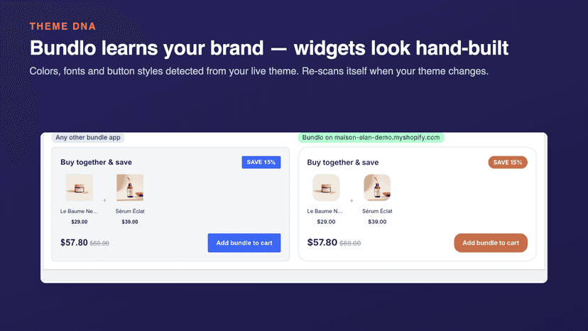 Theme DNA matches Bundlo widgets to your store's own brand