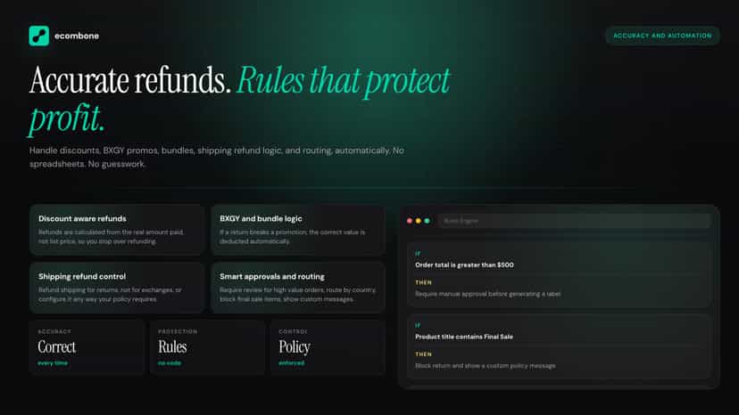Accurate refunds. Rules that protect the profit.
