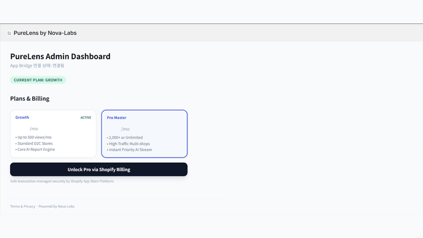 PureLens admin dashboard with Growth and Pro plans