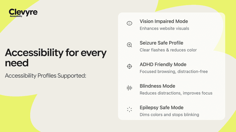 Supported accessibility profiles