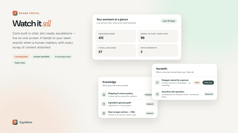 Brand portal with live analytics, handoffs, and knowledge