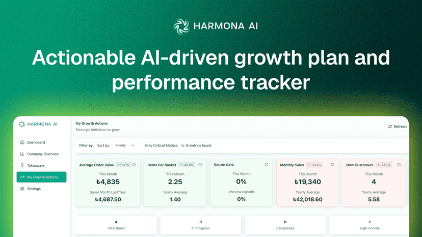 Actionable AI-driven growth plan and performance tracker