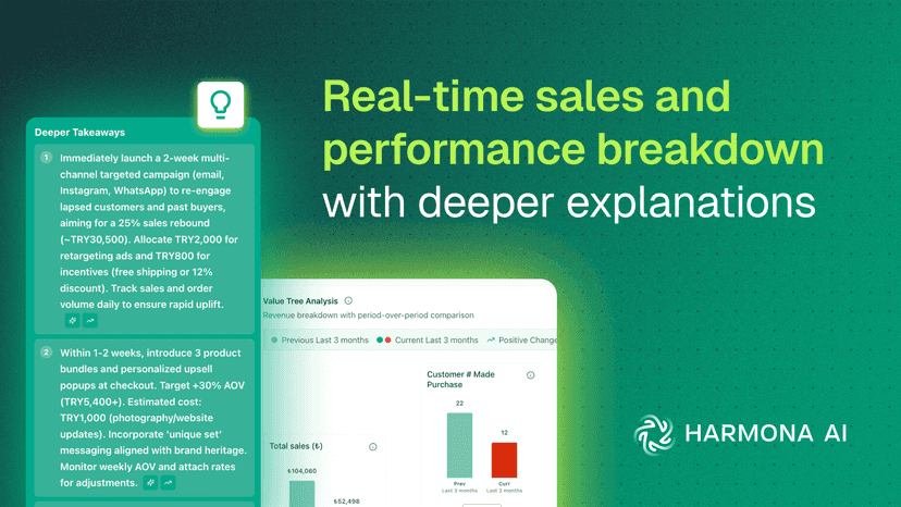 Real-time sales and performance breakdown with deep explanations