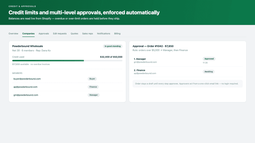 Company credit limit and multi-level order approval workflow