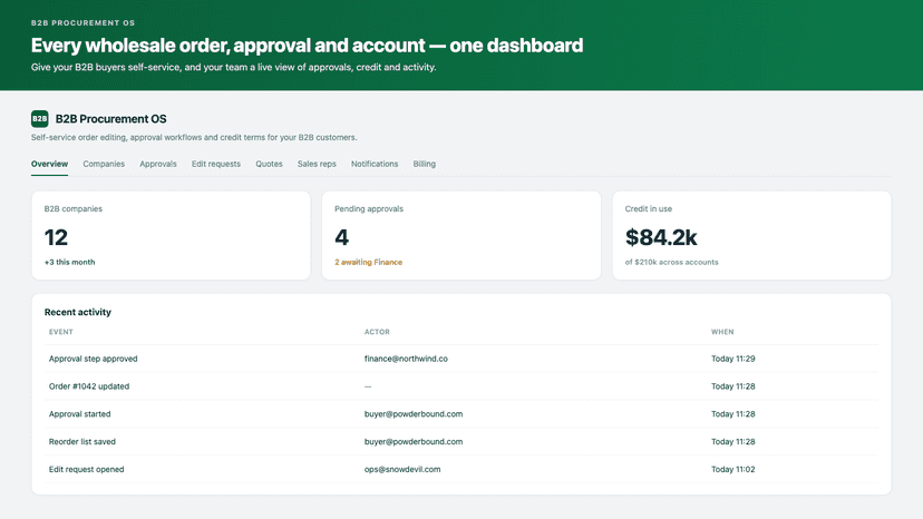B2B Procurement OS admin dashboard: company, approval and credit