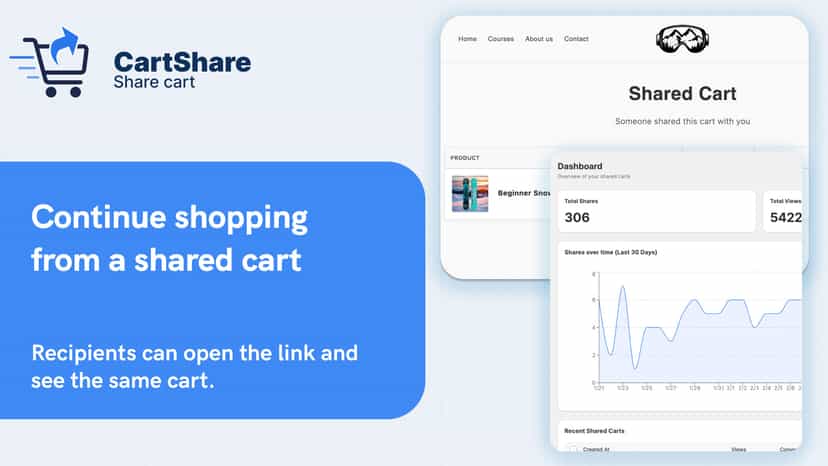 Shared cart opened with products in cart