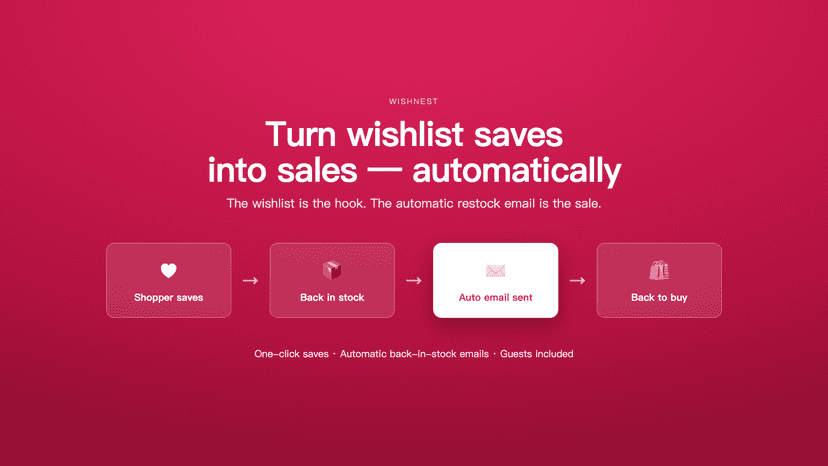 Diagram showing a shopper saving a product, getting an automatic