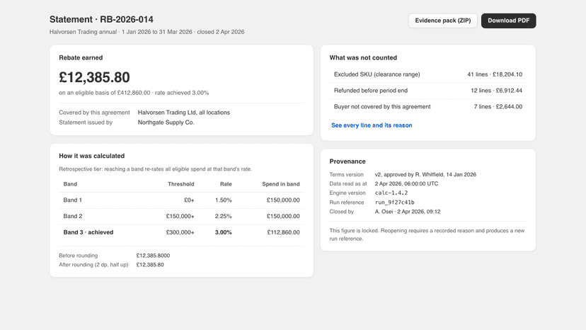 Rebate statement with tier bands and provenance
