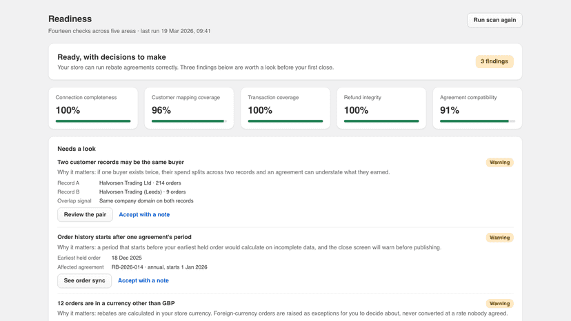 Readiness report with five scored areas and findings