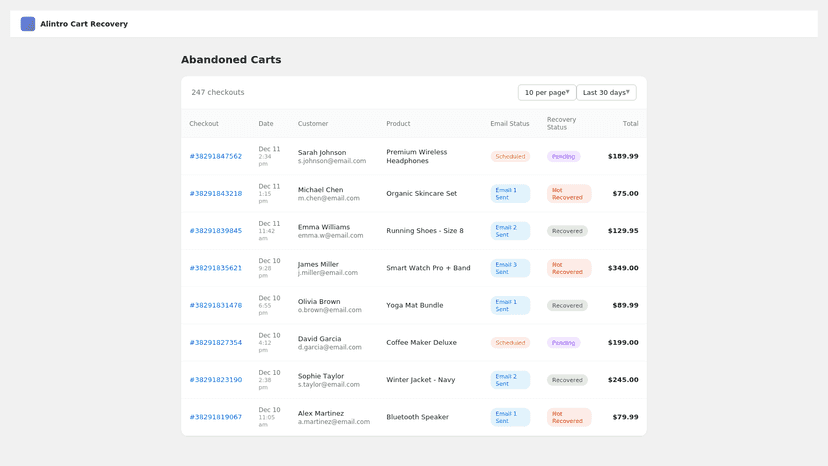 AI Cart Recovery Emails