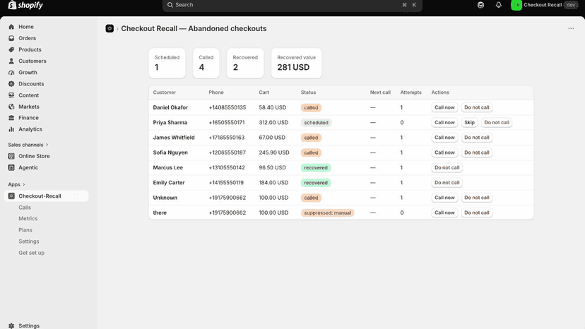 Leads dashboard with abandoned checkouts queued for calling