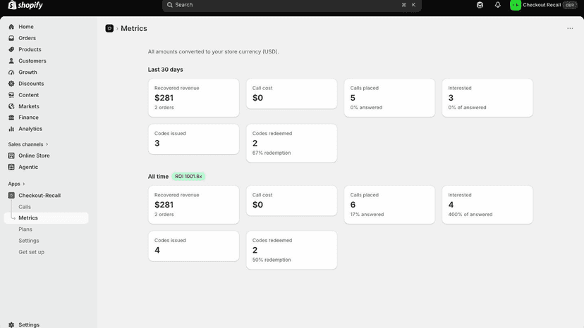 Metrics page showing recovered revenue and ROI
