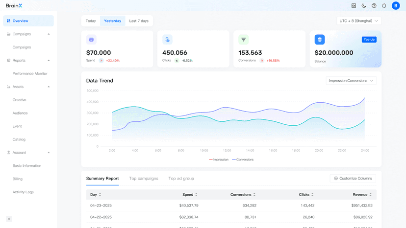 This is the core overview entry for users after logging into the