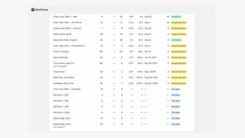 The settings behind every number, and the weekly digest
