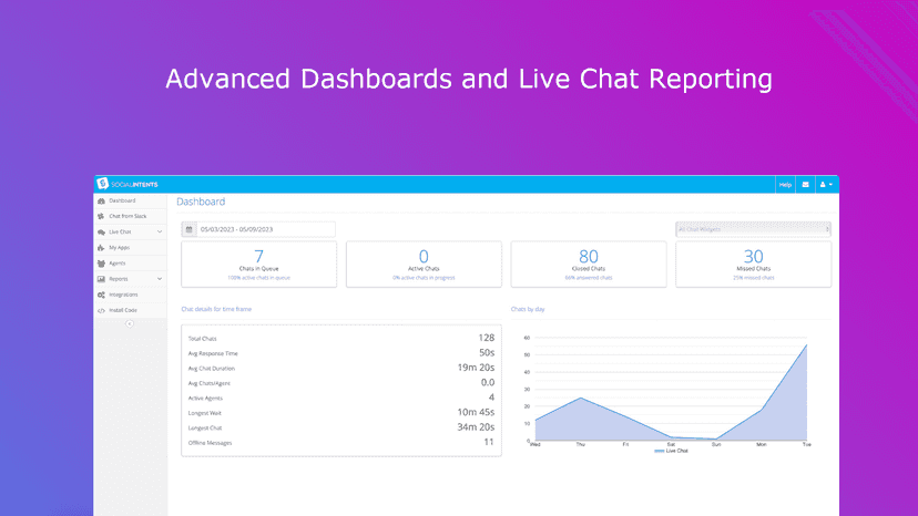 Advanced Reporting and Dashboards