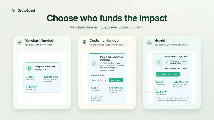 Merchant, customer, and hybrid tree planting modes